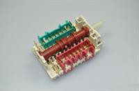 Ovnomskifter, Gorenje komfur & ovn